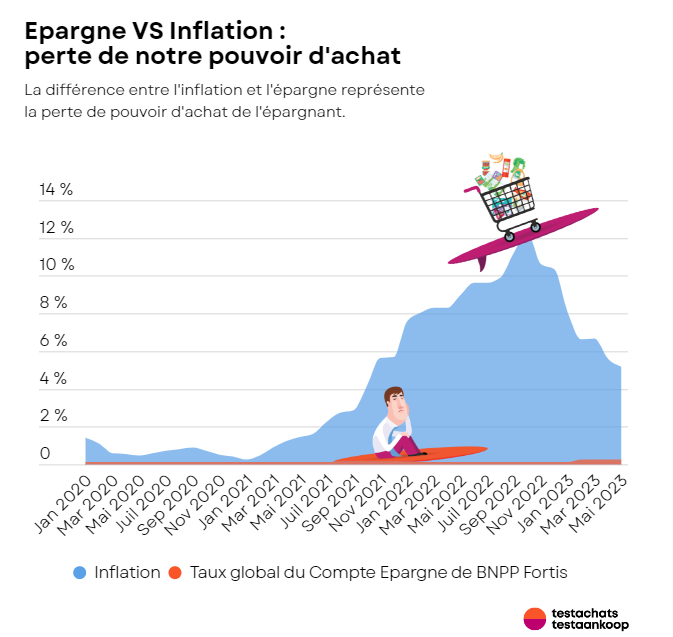 petition-epargne